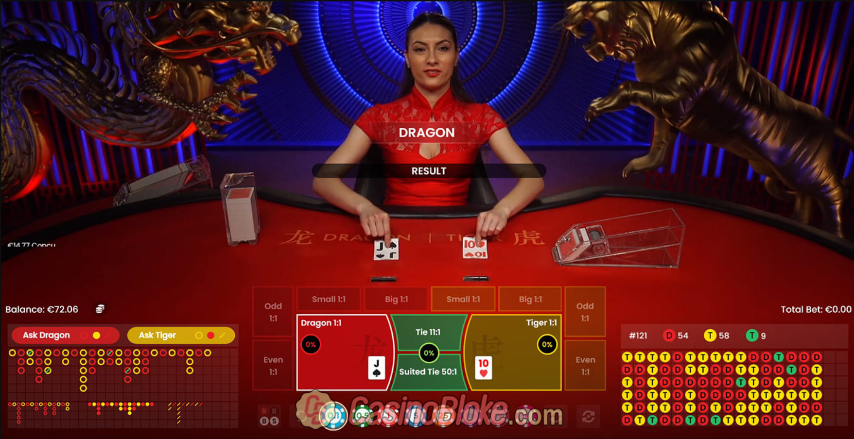 gioco del drago e della tigre PPL