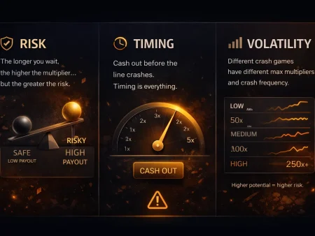Crash-Spiele Erklärt: Wie Balloon, JetX und Aviator Tatsächlich Funktionieren | Slot Expanse Blog